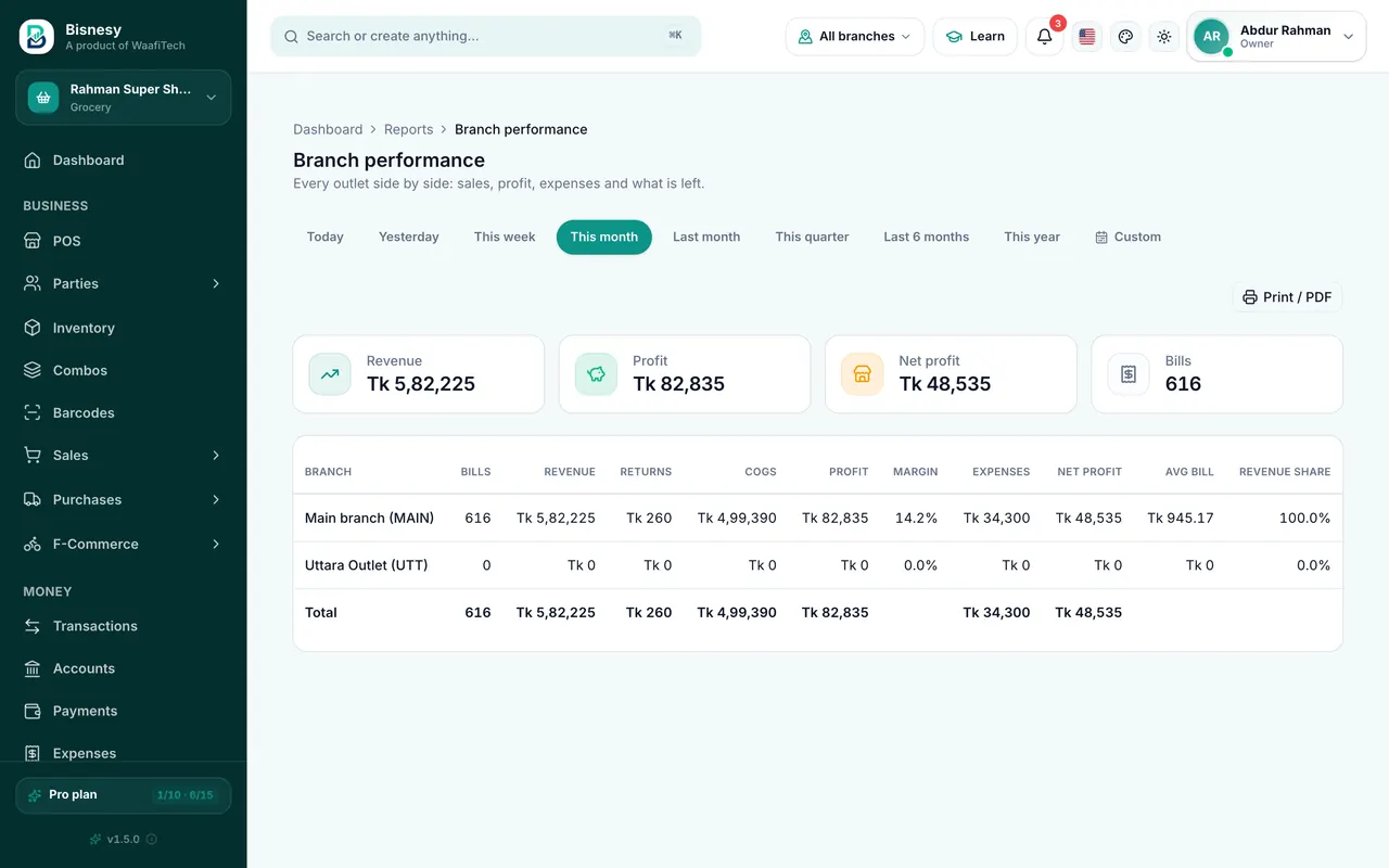 Branch performance report comparing branches